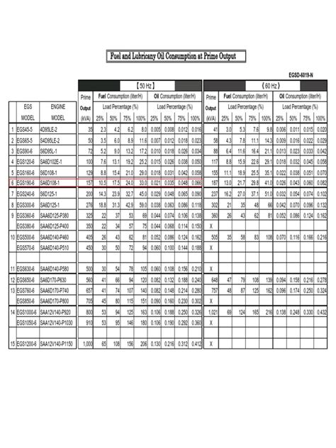 komatsu fuel consumption chart